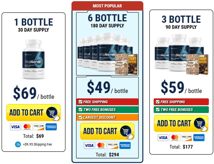 VitaNerve6 pricing table with package options